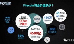 fil价格最新爆料
